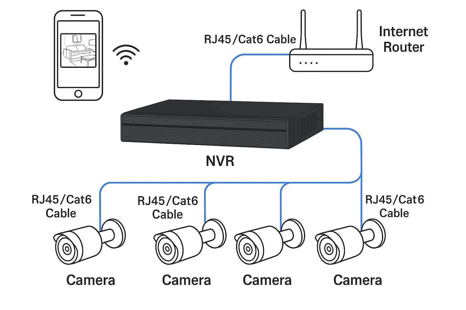 TP-Link VIGI 4 x 5MP Cameras & 4CH NVR CCTV Kit: 4 x Full Colour Turret Cameras + 4CH 4K PoE+ NVR Bundle